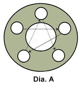 LC_A16 Bolt Pattern 1